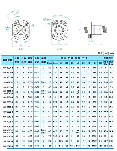 TTT SFU1605 RM1605 Anti backlsh Ballscrew Készletek =1db SFU1605 1000mm - C7 a ballnut + 1Set BK12/BF12