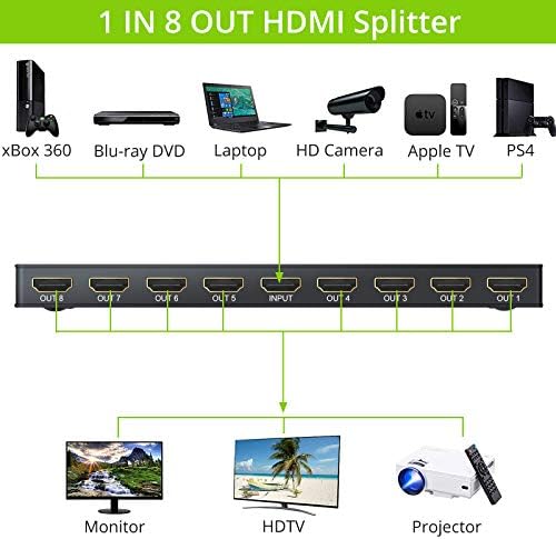LiNKFOR 1x8 HDMI Powered Elosztó Adapter 8 Port HDMI Splitter Ultra 4K @ 30 Hz Támogatja a 3D Full HD